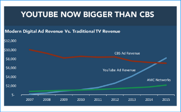 Digital Media White Paper